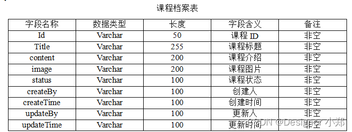 【开源】基于JAVA+Vue+SpringBoot的教学资源共享平台,在这里插入图片描述,第6张