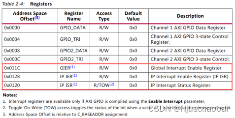 FPGA（基于xilinx）中PCIe介绍以及IP核XDMA的使用,在这里插入图片描述,第16张