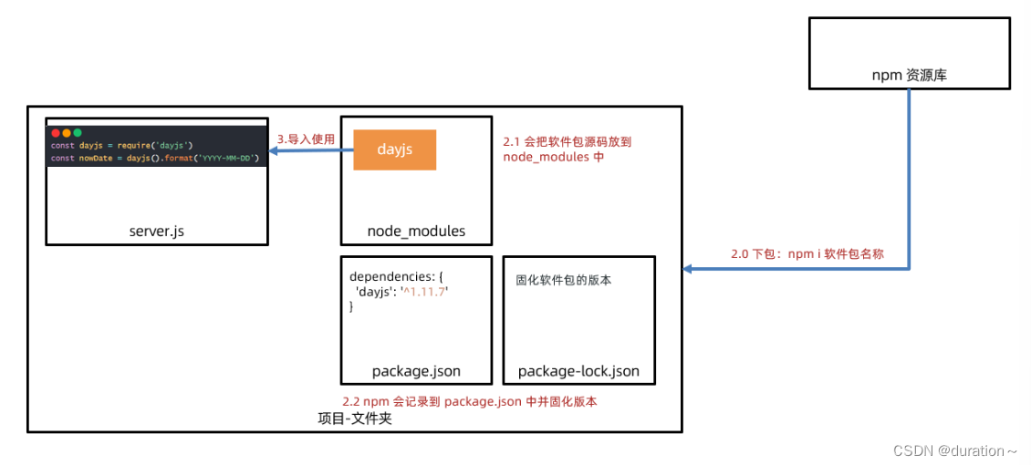 Node.js和npm,在这里插入图片描述,第11张