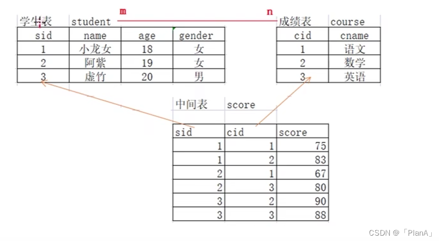 MySQL-----多表操作,第13张