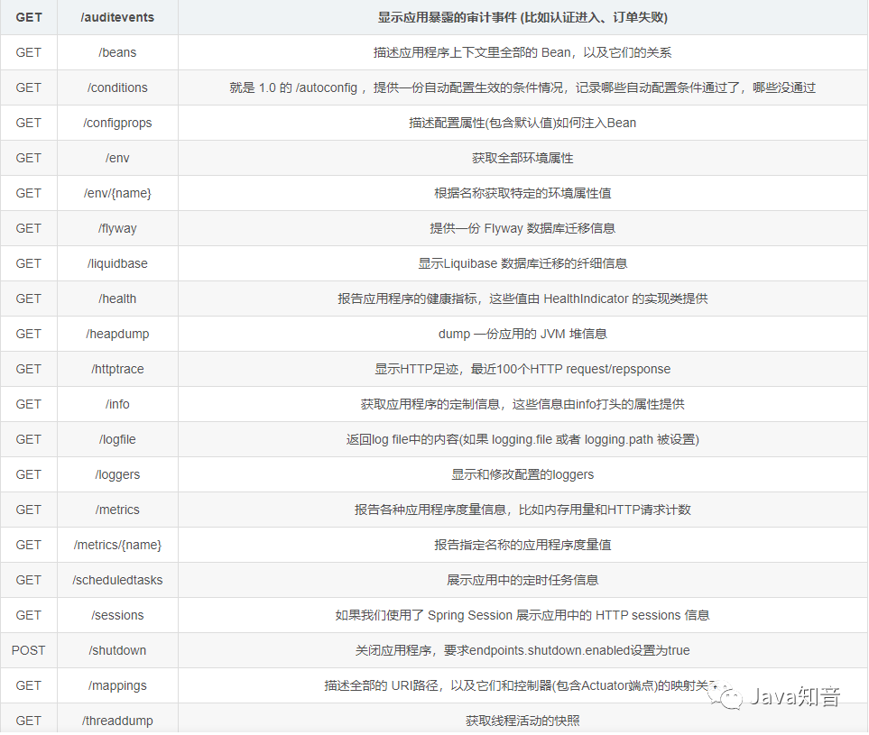 SpringBoot 监控神器——Actuator 保姆级教程,第1张