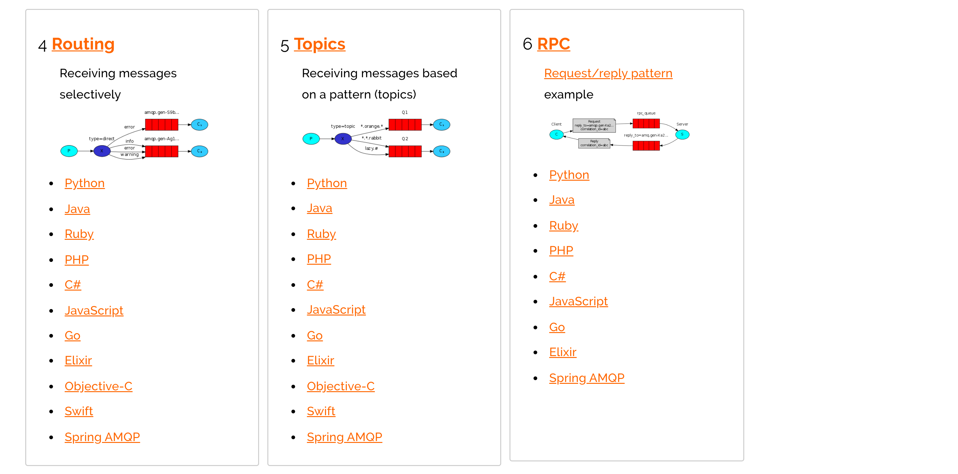 【RabbitMQ】常用消息模型详解,在这里插入图片描述,第3张