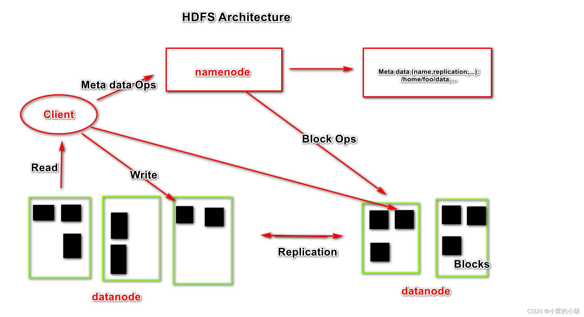 Hadoop入门详解以及Hadoop集群搭建,第2张