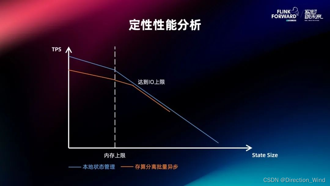 Flink 2.0 状态管理存算分离架构演进与分离改造实践,在这里插入图片描述,第51张