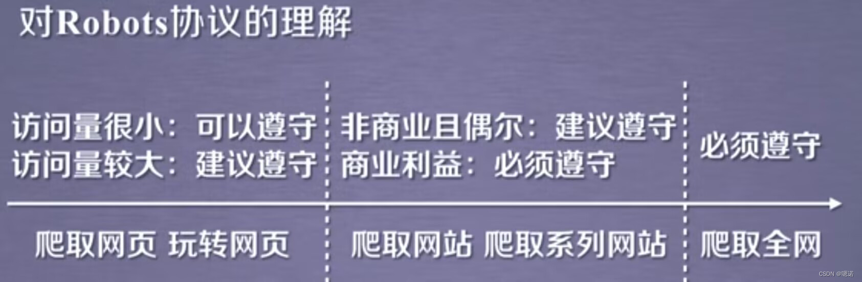 【python】网络爬虫与信息提取--requests库,第39张