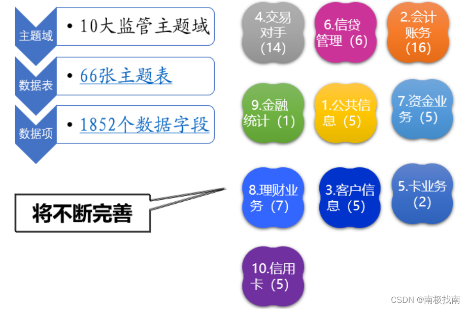 监管数据治理治什么？1104、EAST、客户风险系统数据简介,第3张