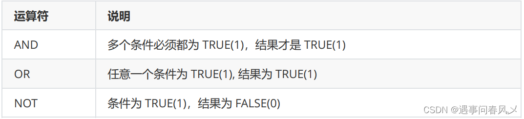 【MySQL】 MySQL表的增删改查（基础）,在这里插入图片描述,第12张