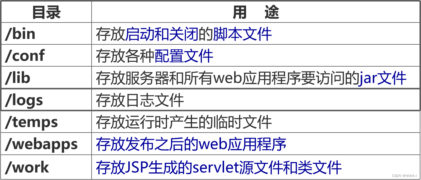 Tomcat、Maven安装配置及部署在IDEA教程,第2张