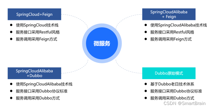 微服务Spring Cloud架构详解,第1张