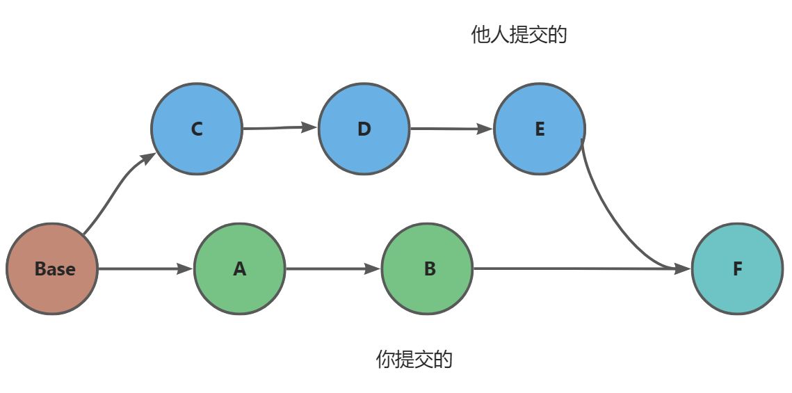 IDEA中如何使用Git——图文超详细，包会,第16张