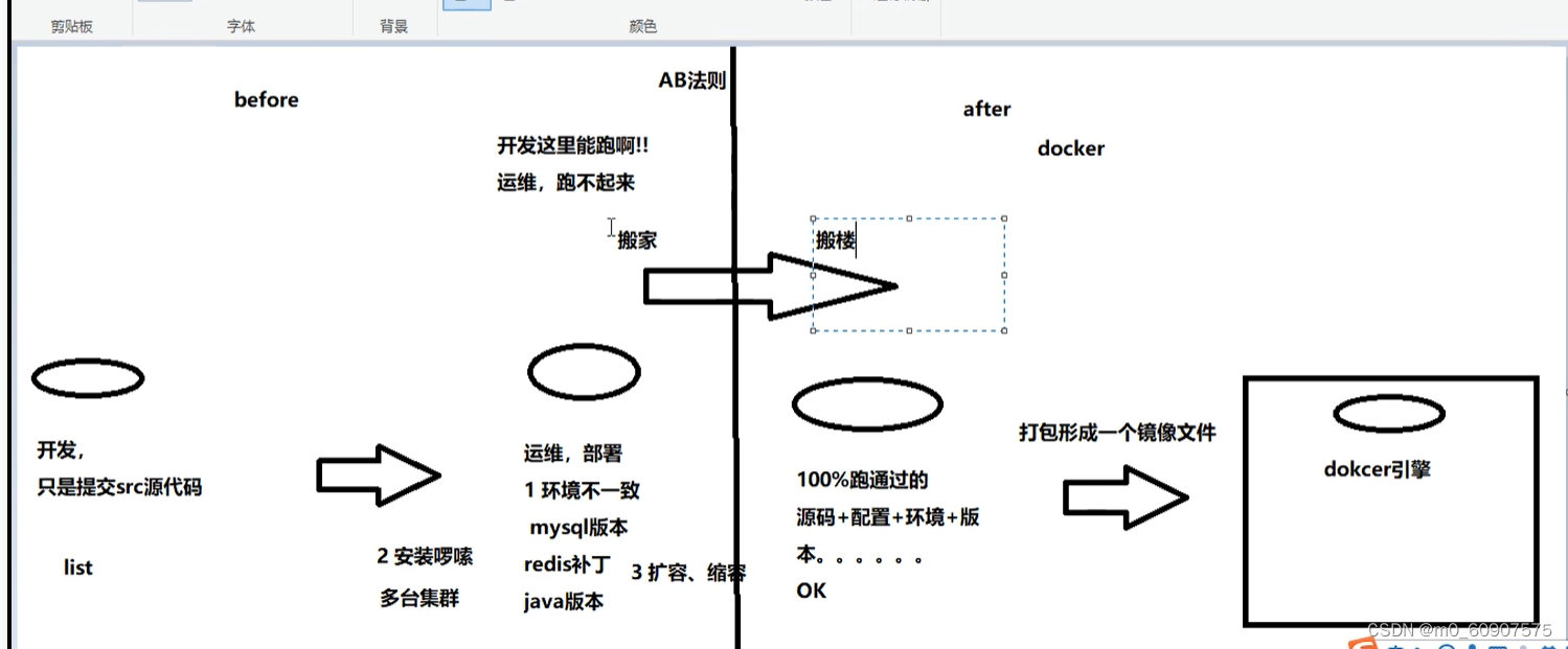 DOCKER,在这里插入图片描述,第2张