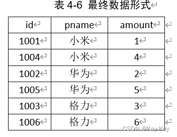 大数据开发之Hadoop（完整版+练习）,在这里插入图片描述,第64张