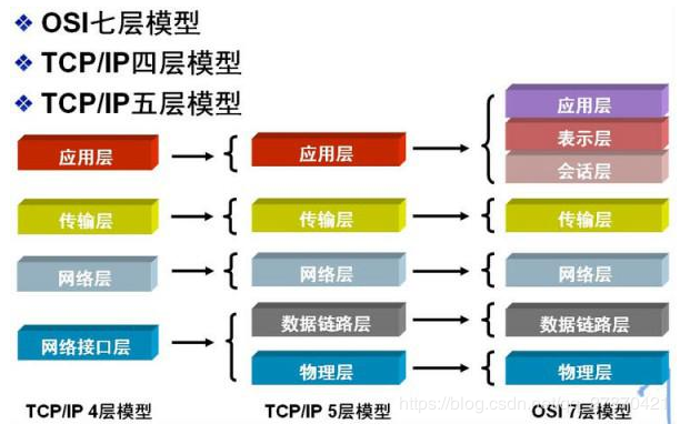 [架构之路-106]：《软件架构设计：程序员向架构师转型必备》-16-常见的十余种软件分层架构,第10张