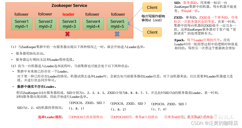 大数据Zookeeper--集群操作,非第一次启动,第2张