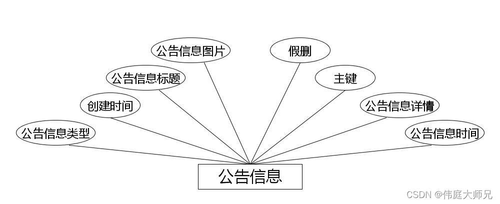 就业|高校毕业生就业信息小程序|基于微信小程序的高校毕业生就业信息的设计与实现(源码+数据库+文档),第13张