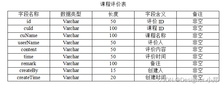 【开源】基于JAVA+Vue+SpringBoot的教学资源共享平台,在这里插入图片描述,第9张