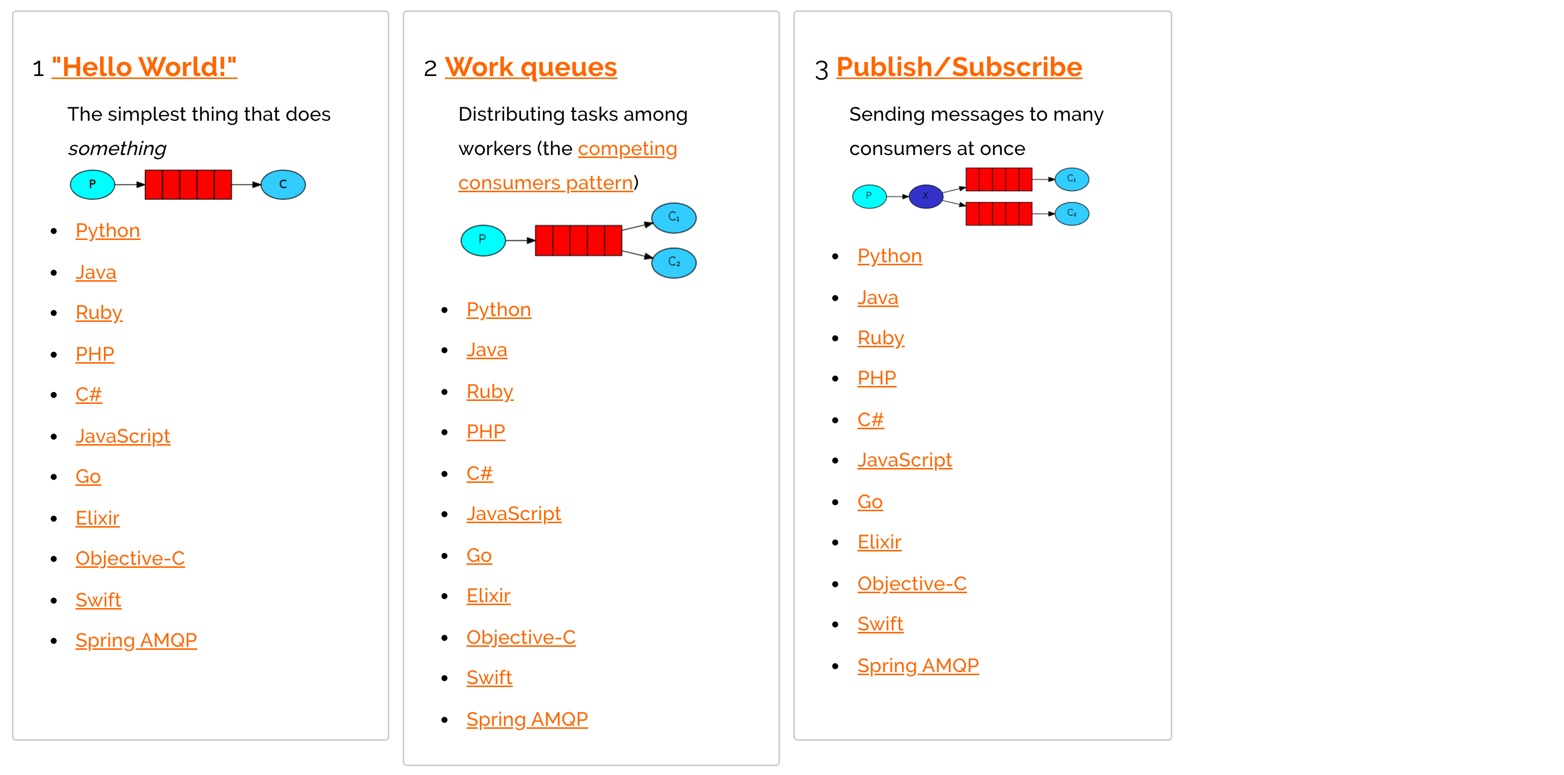 【RabbitMQ】常用消息模型详解,在这里插入图片描述,第2张