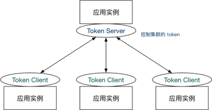 Spring Cloud Alibaba全家桶（七）——Sentinel控制台规则配置,在这里插入图片描述,第46张