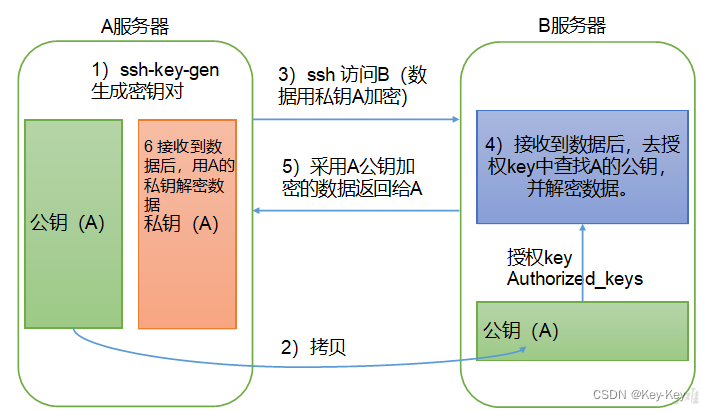 大数据开发之Hadoop（完整版+练习）,在这里插入图片描述,第2张