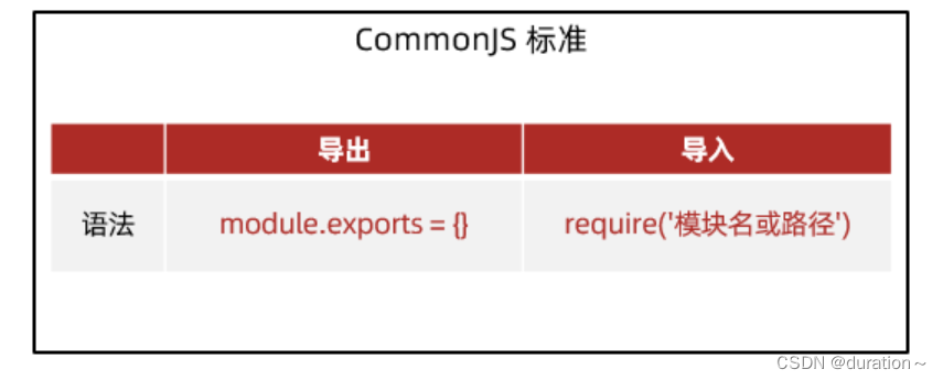 Node.js和npm,在这里插入图片描述,第14张