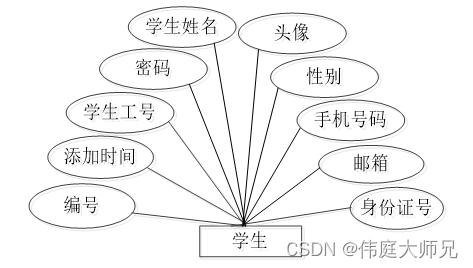 心理辅导|高校心理教育辅导系统|基于Springboot的高校心理教育辅导系统设计与实现(源码+数据库+文档),第19张