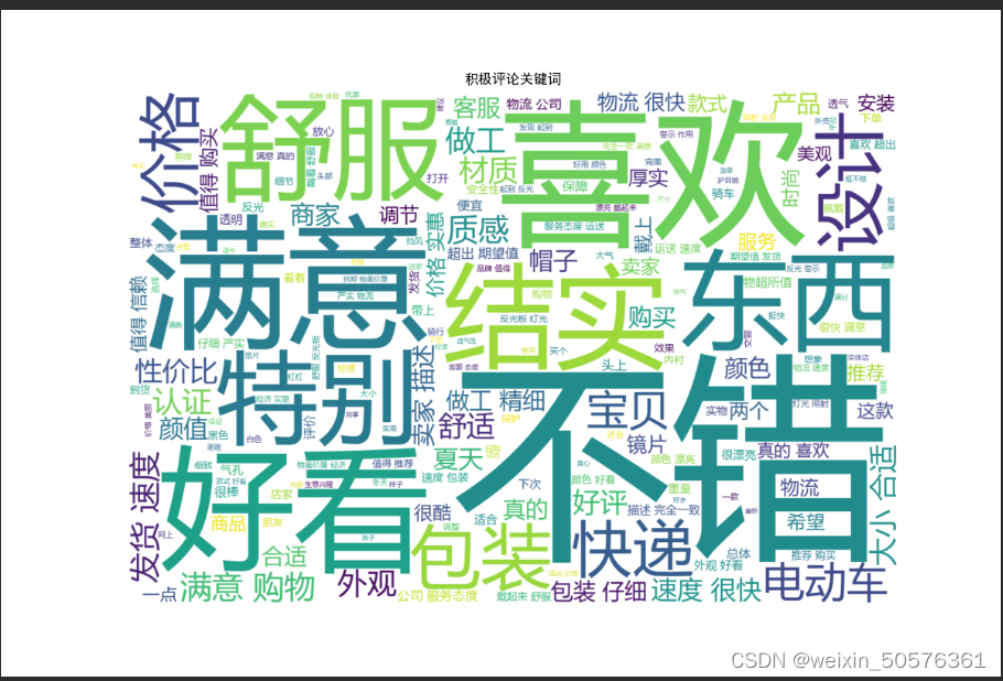 解决：pycharm绘制词云-中文会被显示成方框乱码,第3张