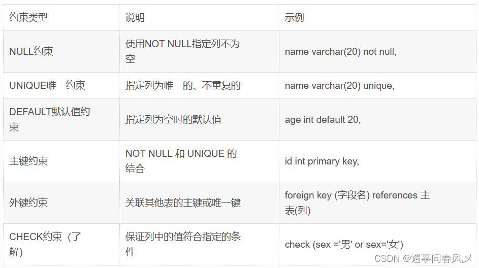 【MySQL】 MySQL的增删改查(进阶)--贰,在这里插入图片描述,第26张