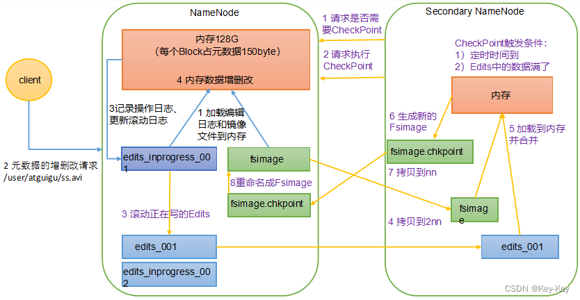 大数据开发之Hadoop（完整版+练习）,在这里插入图片描述,第22张