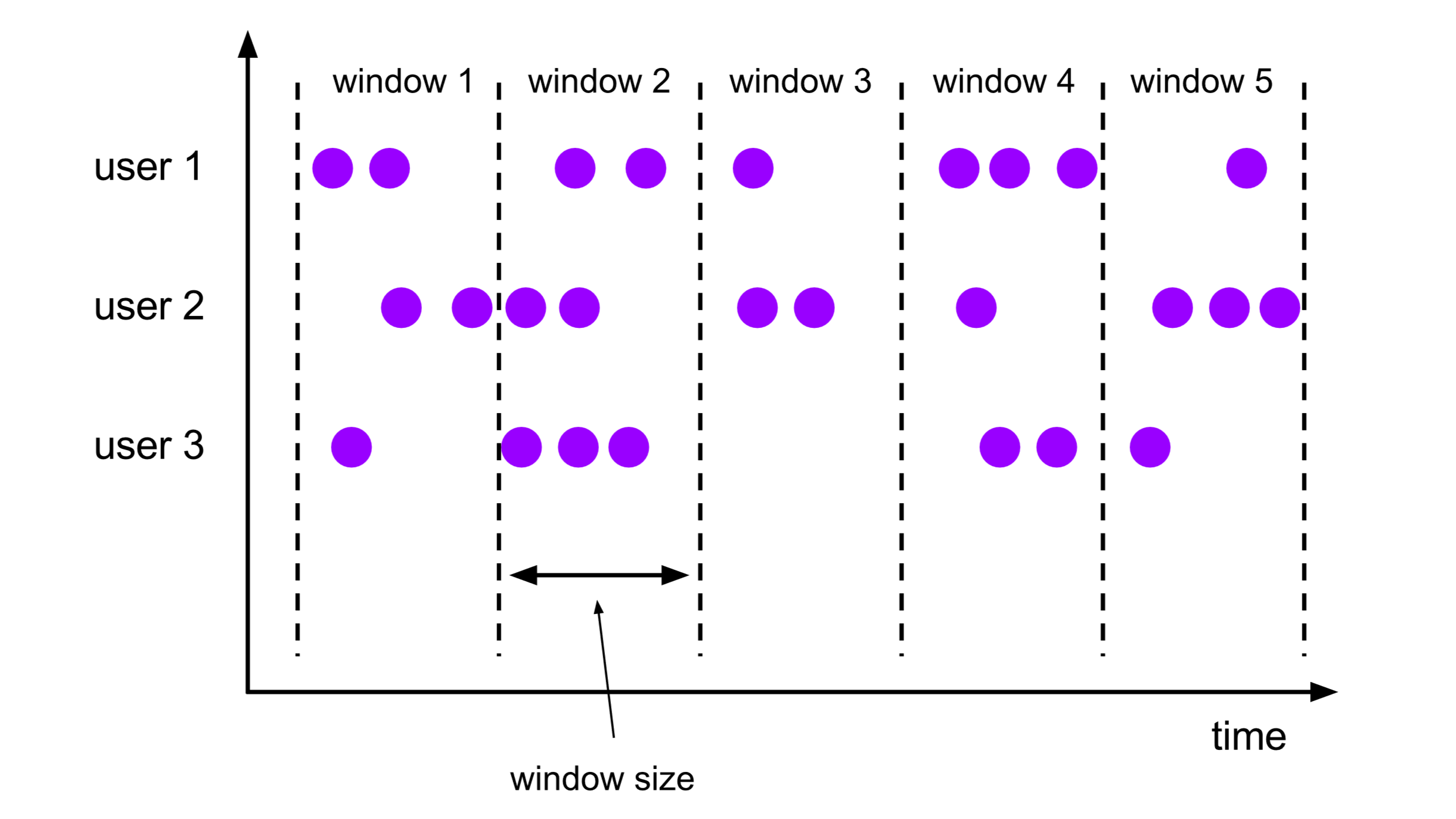 【大数据】Flink SQL 语法篇（三）：窗口聚合（TUMBLE、HOP、SESSION、CUMULATE）,在这里插入图片描述,第2张