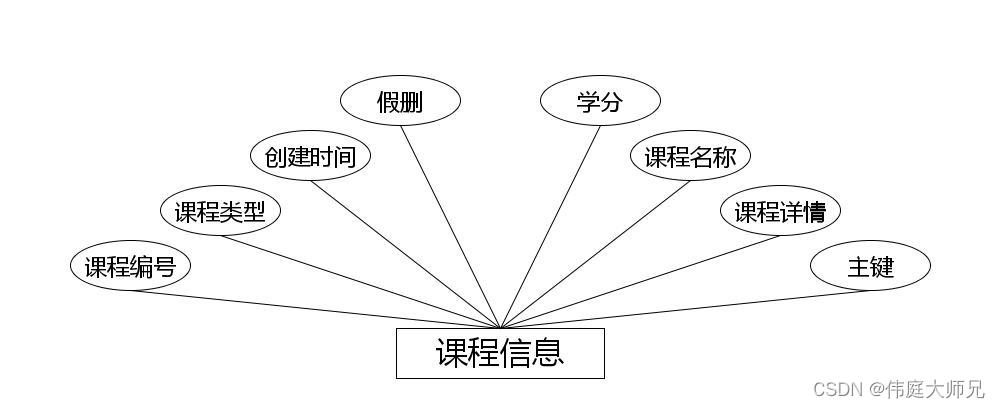 选课|基于Springboot的大学生选课系统设计与实现(源码+数据库+文档),第13张