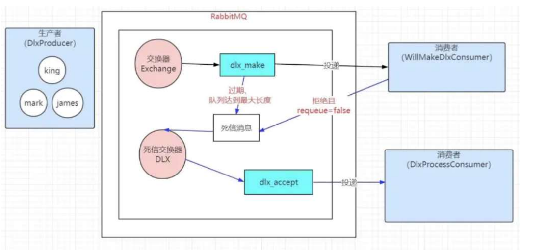 RabbitMQ交换机详解,第7张