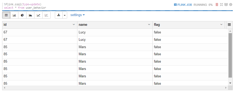 Flink Upsert Kafka SQL Connector 介绍,第1张