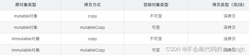 【学习iOS高质量开发】——接口与API设计,在这里插入图片描述,第3张