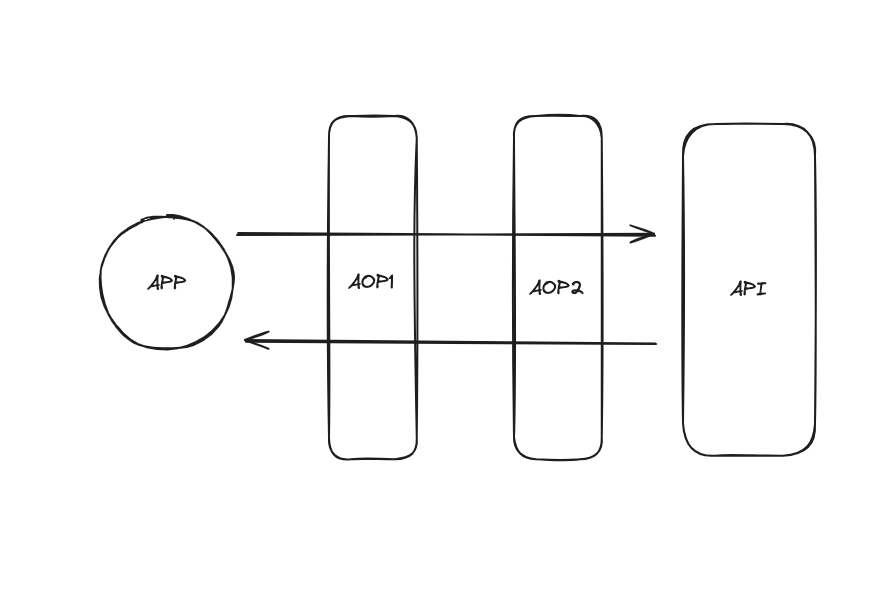 Spring Boot Aop 执行顺序,第1张