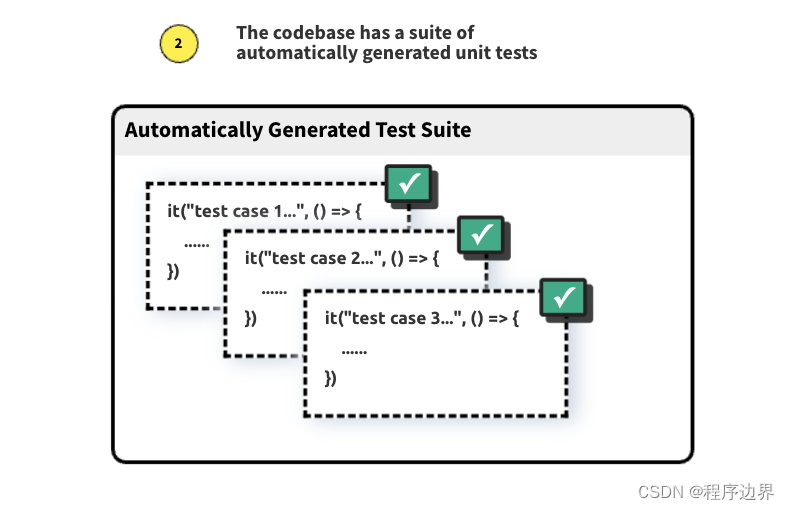 【记录】记一次关于前端单元测试的全英文问卷调查（ Survey: Automatically Generated Test Suites for JavaScript）,在这里插入图片描述,第7张