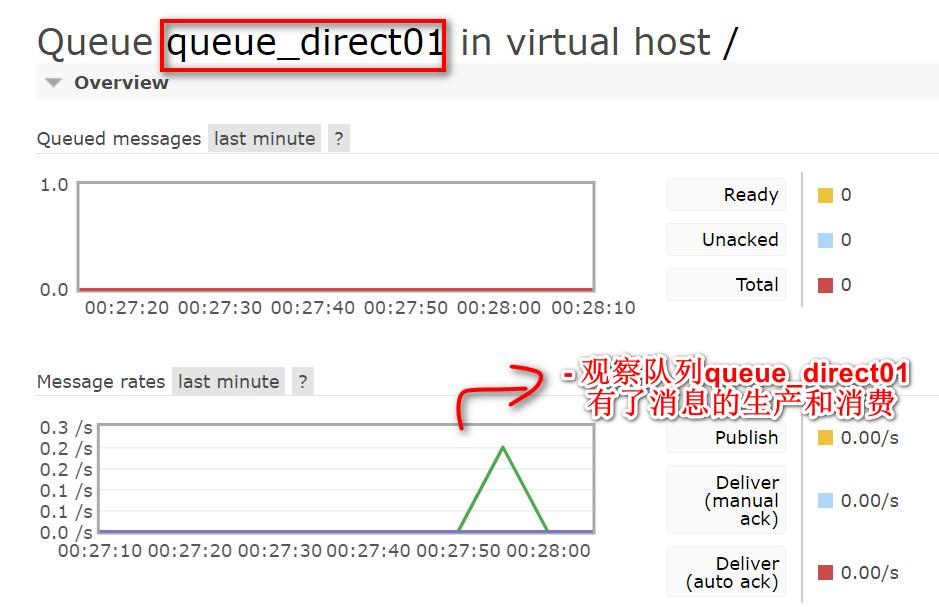 SpringBoot 集成 RabbitMQ,image-20230304102530547,第35张