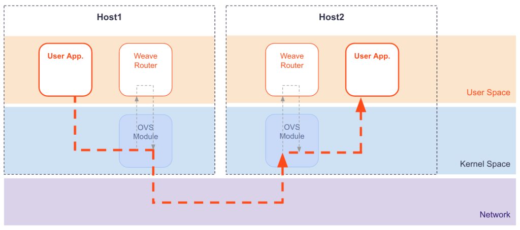 Kubernetes 网络模型：一文解析其架构与工作原理,图片,第16张