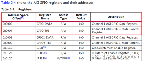 FPGA（基于xilinx）中PCIe介绍以及IP核XDMA的使用,在这里插入图片描述,第13张