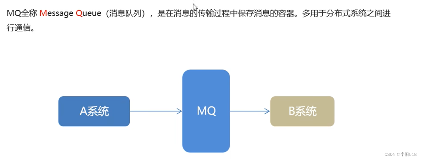 【消息中间件】1小时快速上手RabbitMQ,在这里插入图片描述,第2张