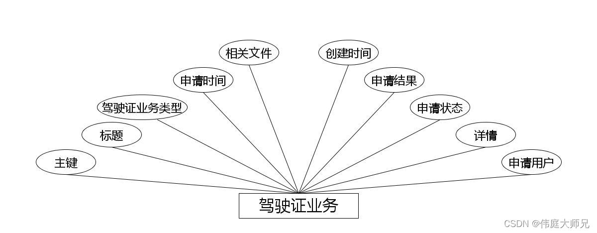 交通管理|交通管理在线服务系统|基于Springboot的交通管理系统设计与实现(源码+数据库+文档),第6张