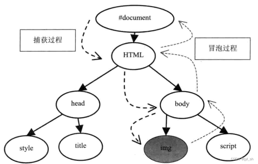 《WebKit 技术内幕》学习之五（3）： HTML解释器和DOM 模型,第2张