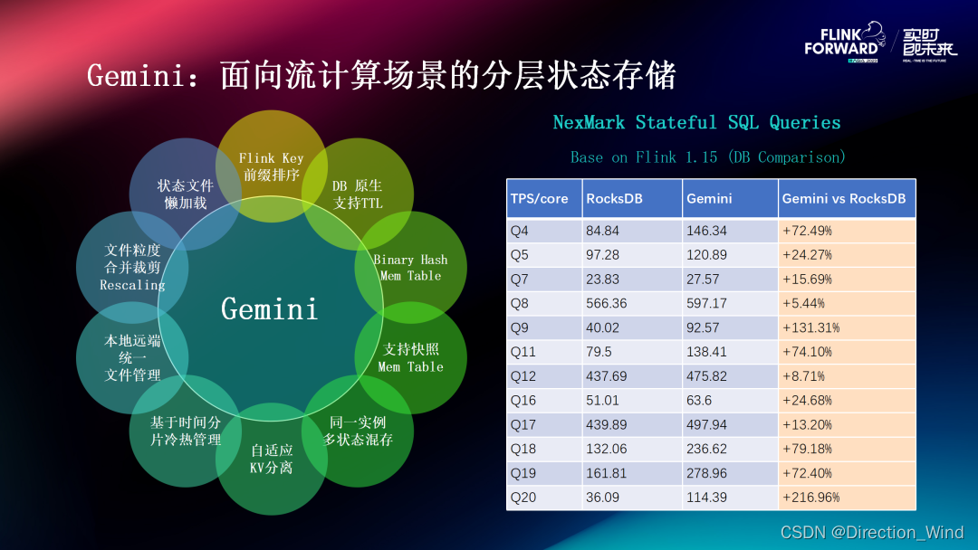 Flink 2.0 状态管理存算分离架构演进与分离改造实践,在这里插入图片描述,第15张