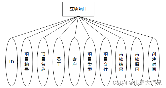 装饰工程|装饰工程管理系统-项目立项子系统的设计与实现|基于Springboot的装饰工程管理系统设计与实现(源码+数据库+文档),第15张