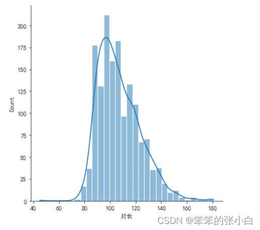 数据分析案例-电影数据可视化分析,第6张