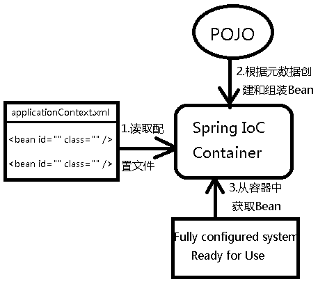 SpringBoot学习笔记（二）——SpringBoot测试JUnit5、 SpringBoot 配置、Spring IoC与自动装配,第100张