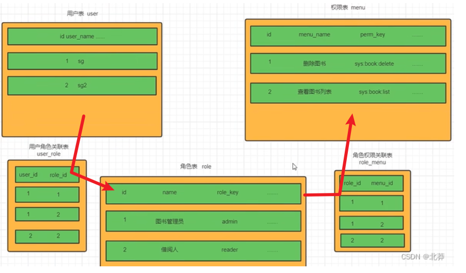 【Spring Security权限框架】SpringBoot整合Spring Security实现权限控制,在这里插入图片描述,第49张