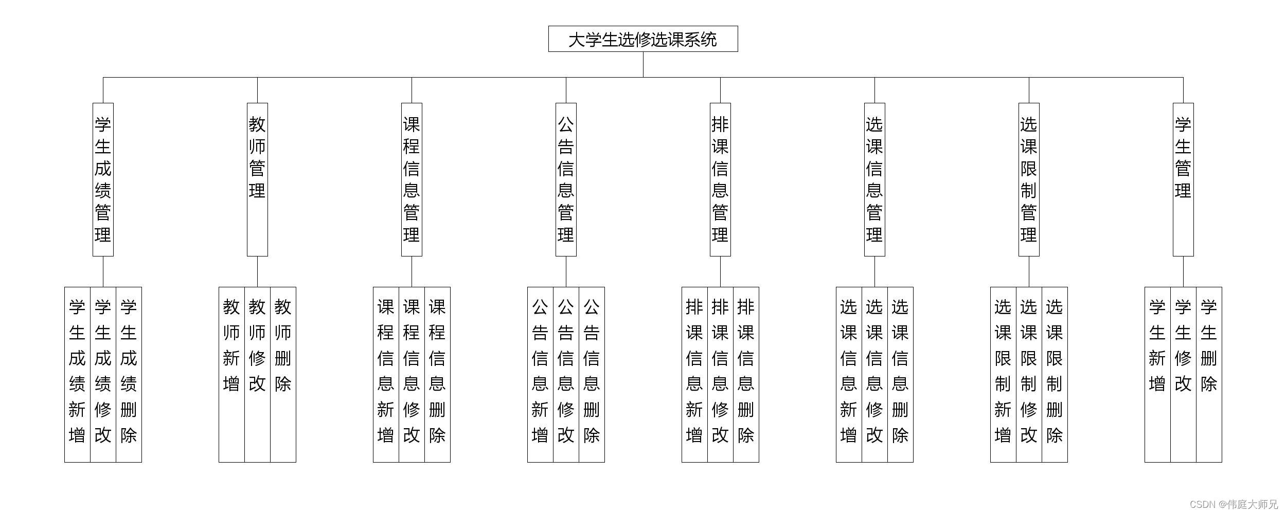 选课|基于Springboot的大学生选课系统设计与实现(源码+数据库+文档),第1张