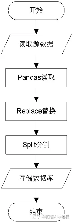 python-大数据分析-基于大数据的QQ音乐数据分析系统设计与实现,第3张