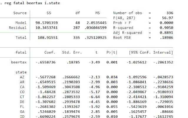 stata回归？固定效应模型（组内变换OR LSDV最小二乘法）,第7张