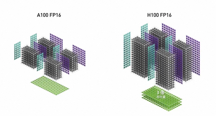 英伟达系列显卡大解析B100、H200、L40S、A100、A800、H100、H800、V100如何选择，含架构技术和性能对比带你解决疑惑,第8张